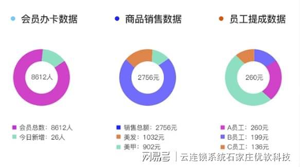 智能云端賦能 蹦床館自助檢票閘機(jī)與信息管理一體化解決方案