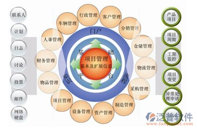 甲方工程項目管理系統實施、售后服務